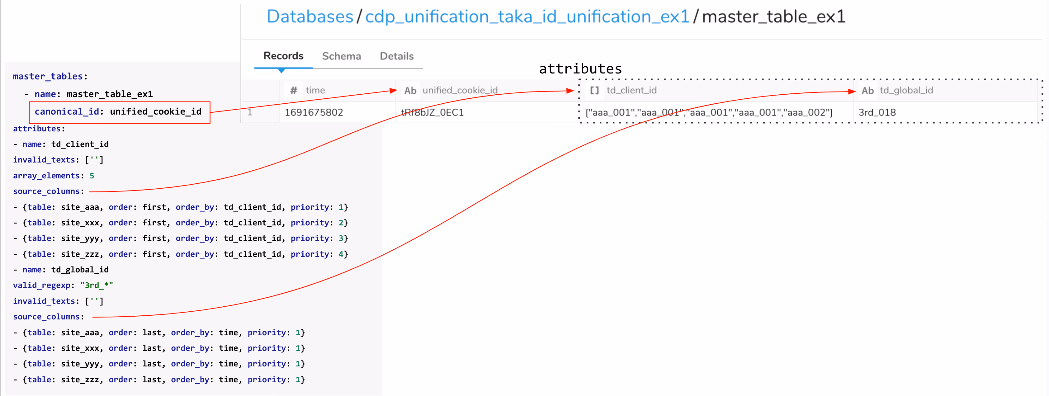 canonical_id_1