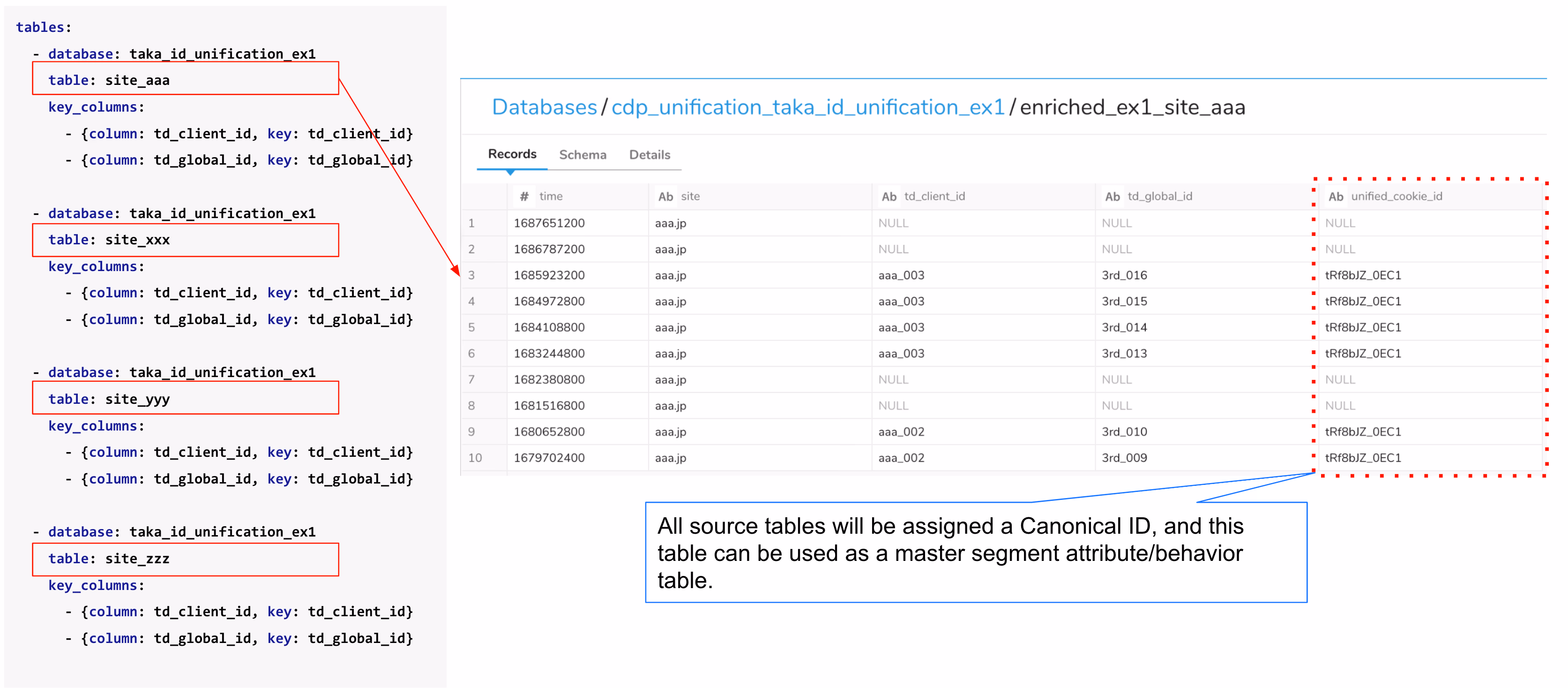 canonical_id_1