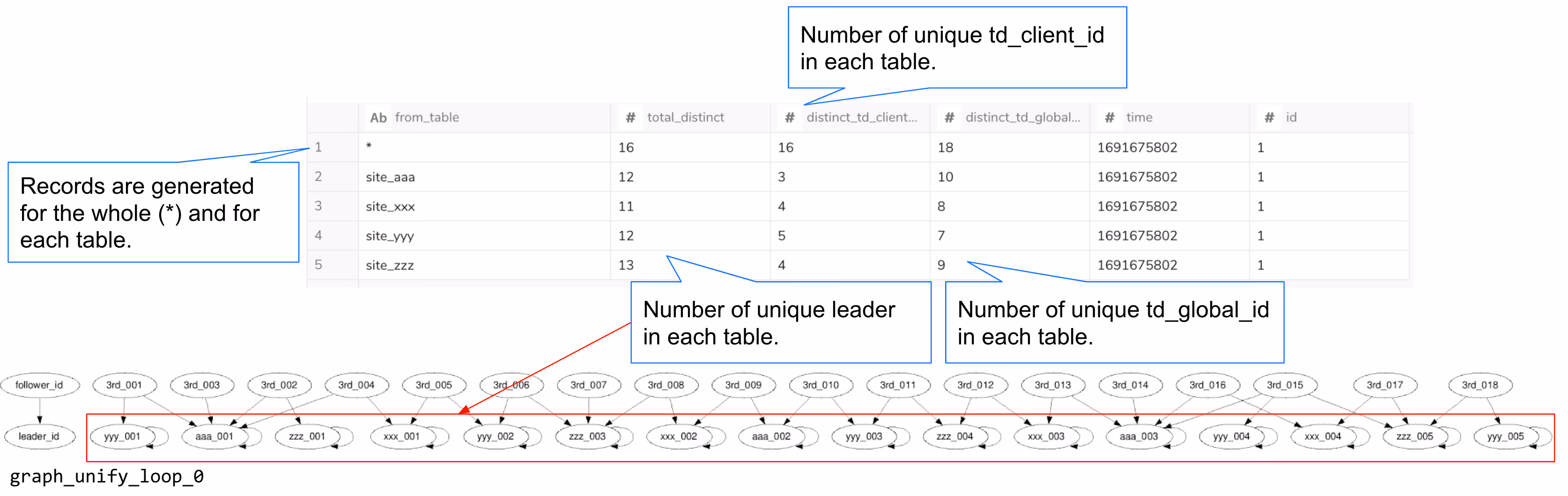 source_key_stats