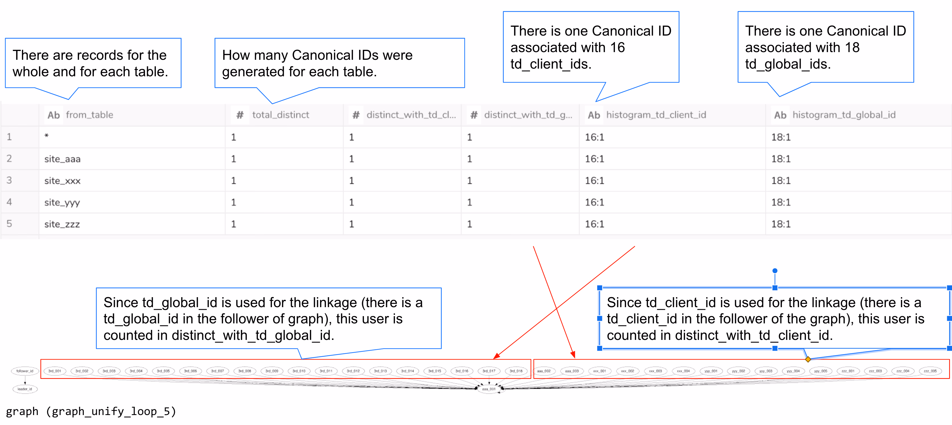 source_key_stats