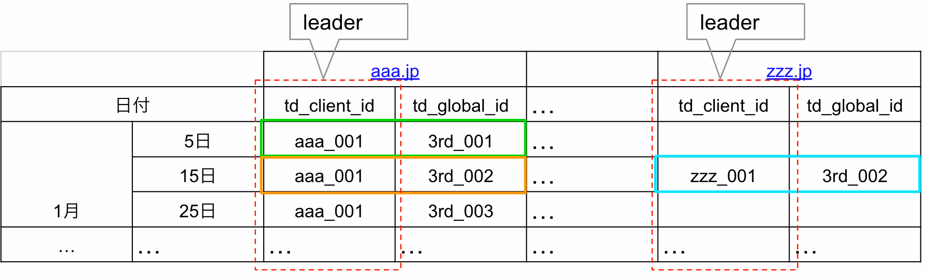 canonical_id_1