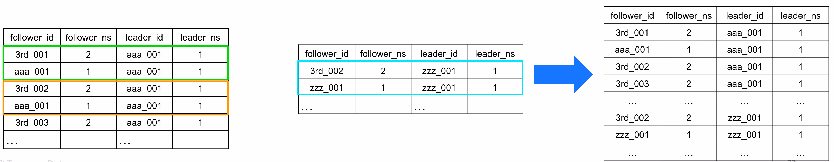 canonical_id_1