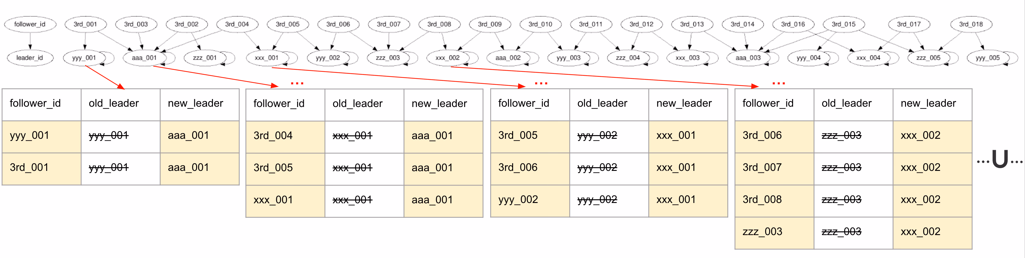 canonical_id_1
