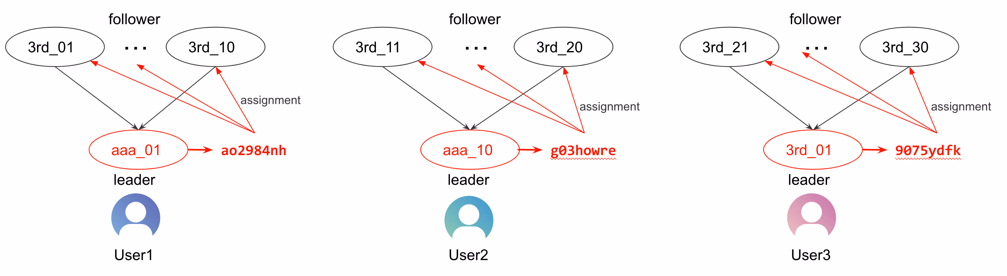 canonical_id_1