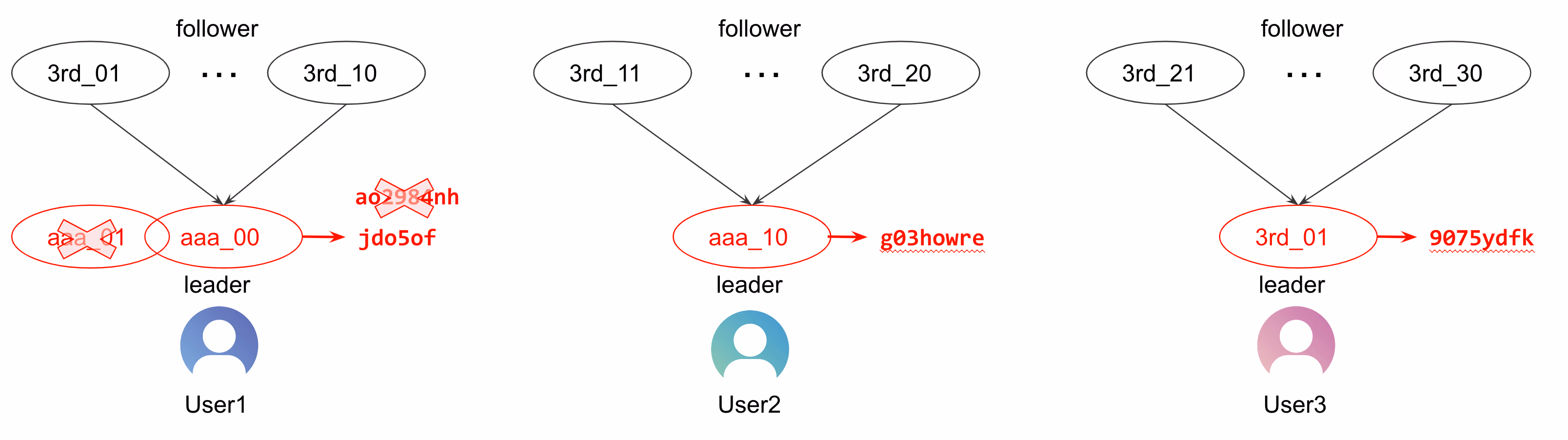 canonical_id_1