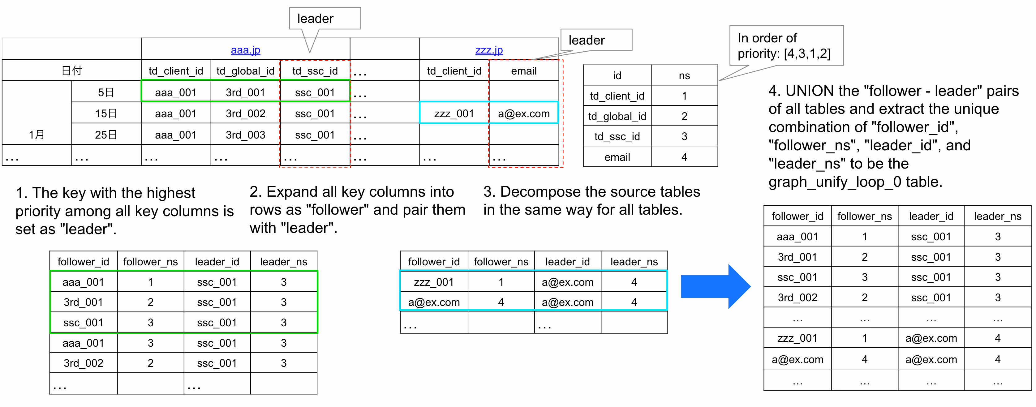 canonical_id_1
