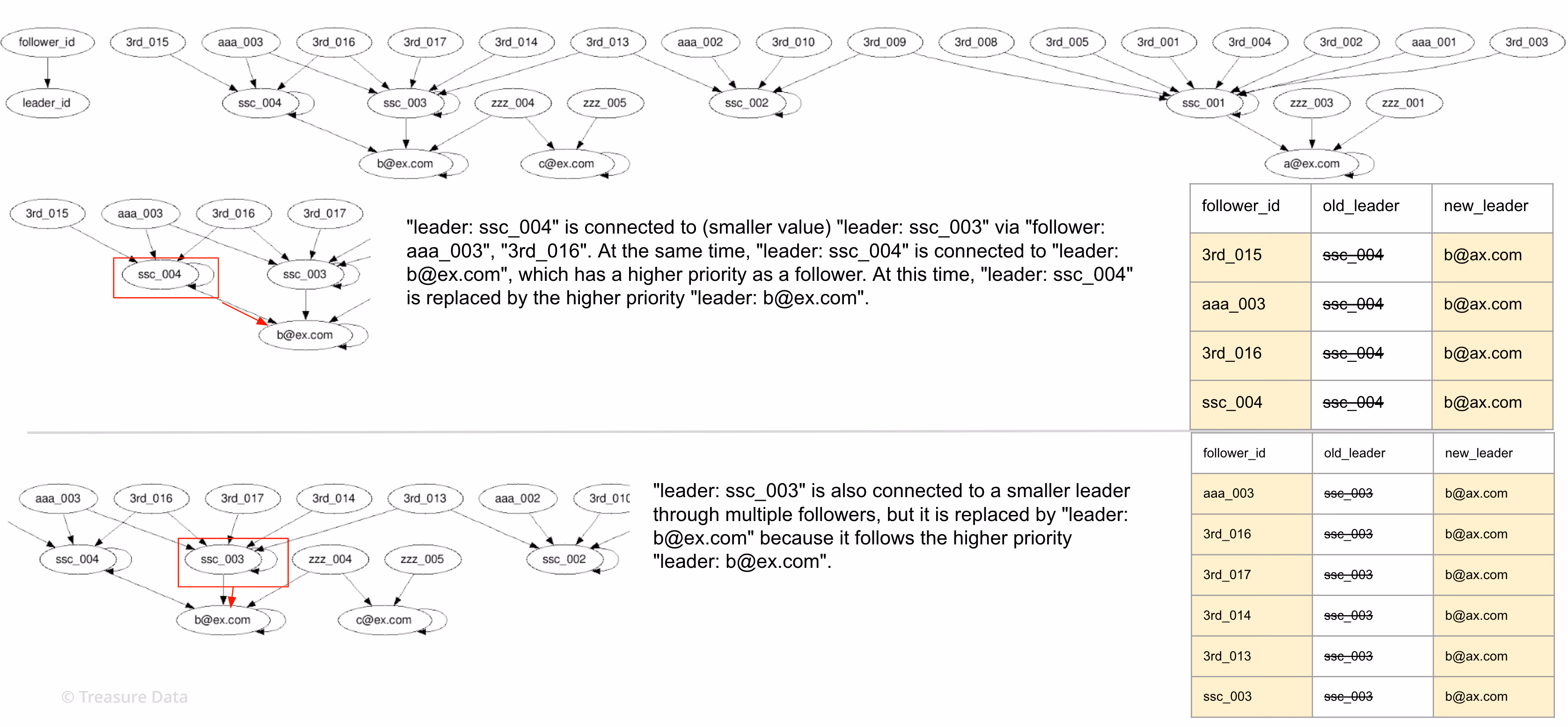 canonical_id_1