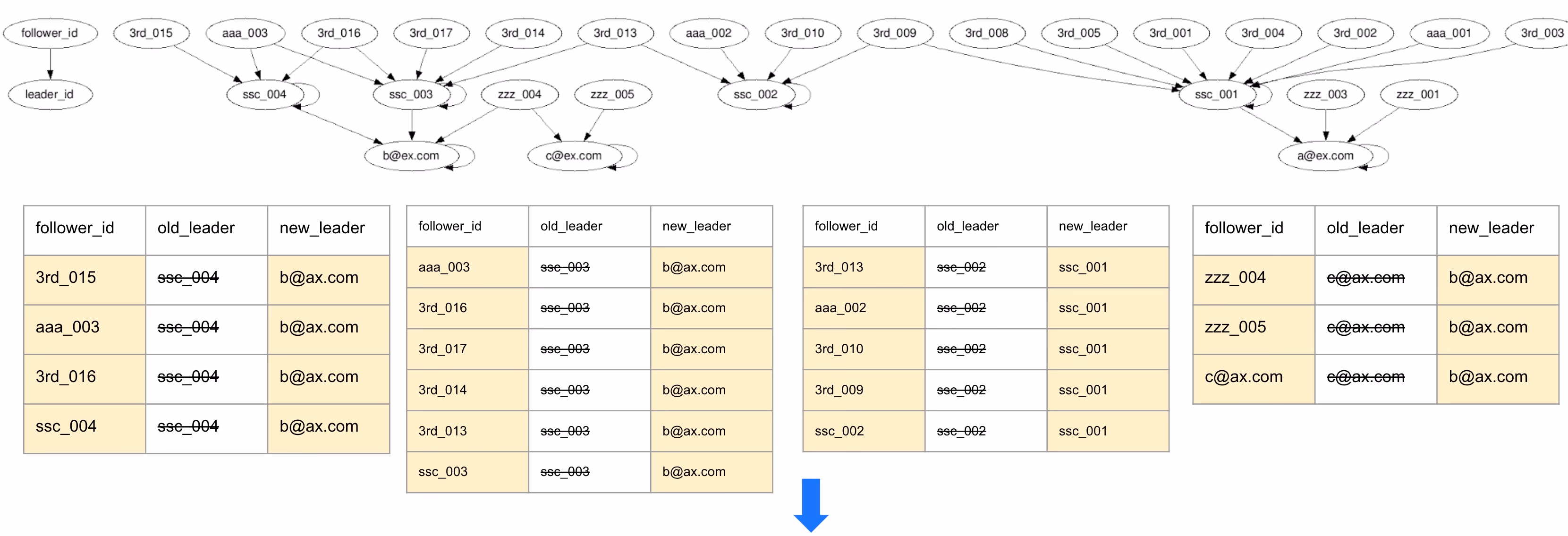 canonical_id_1