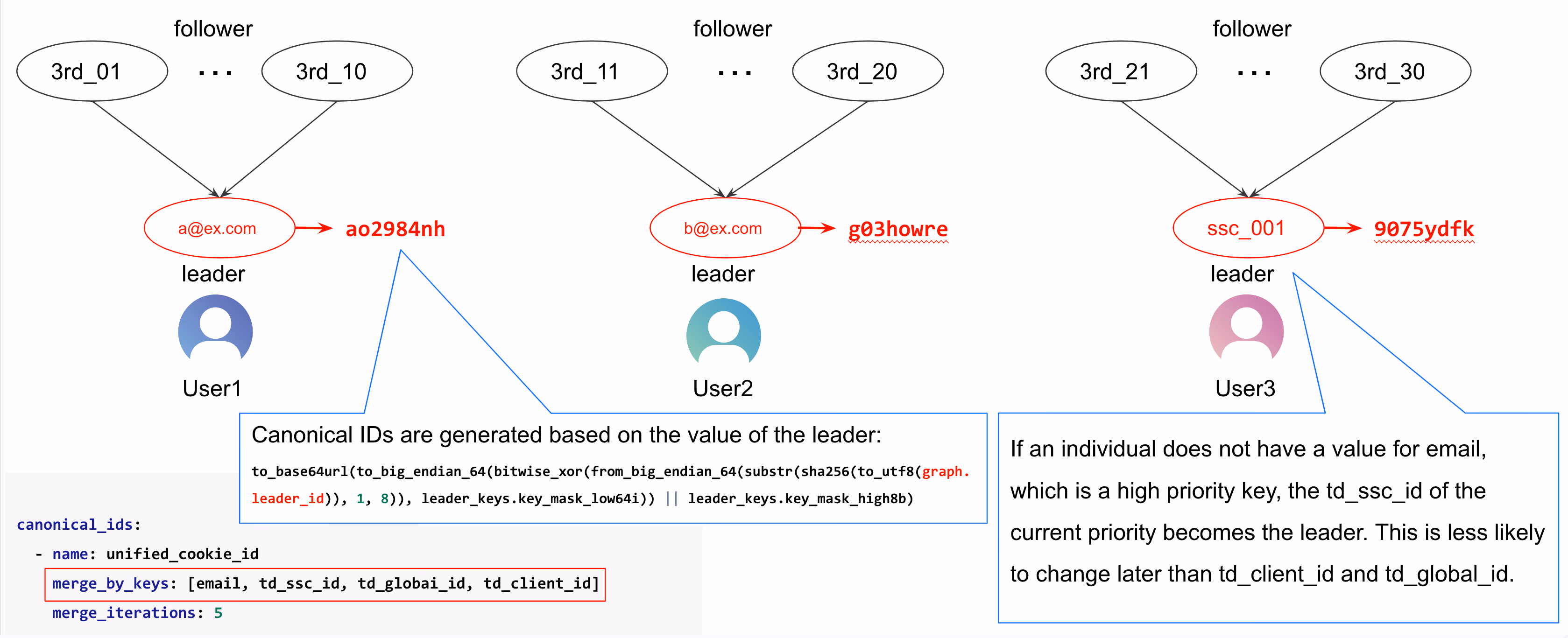 canonical_id_1