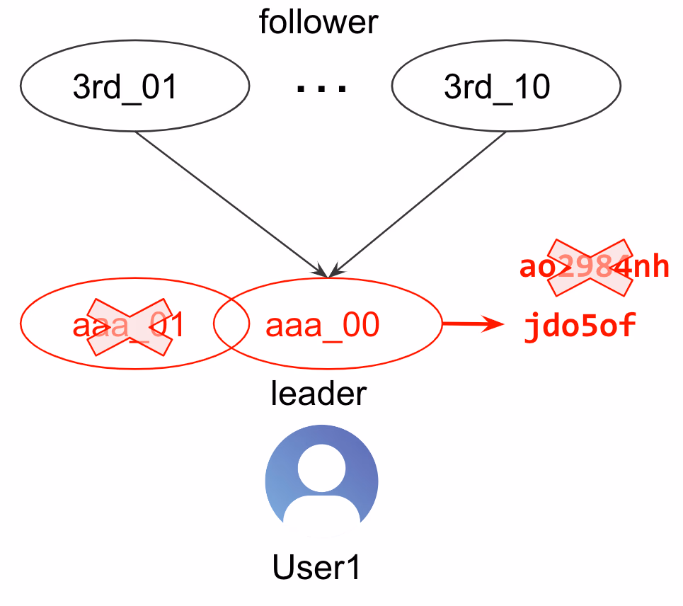 canonical_id_1