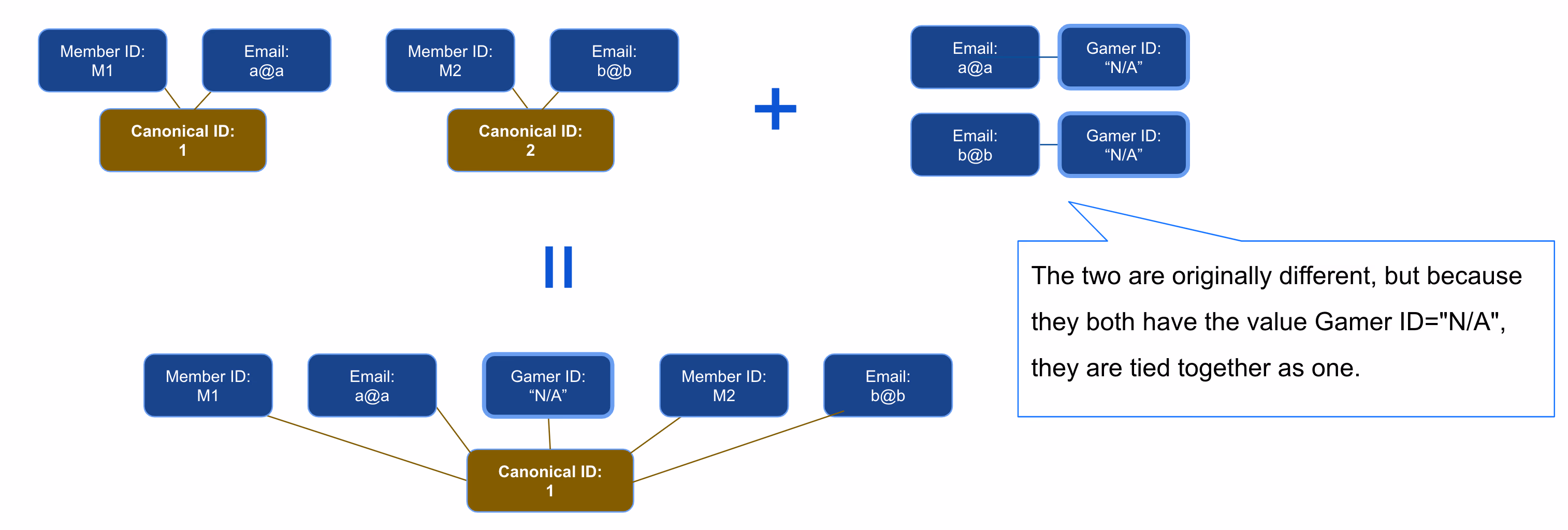 canonical_id_1