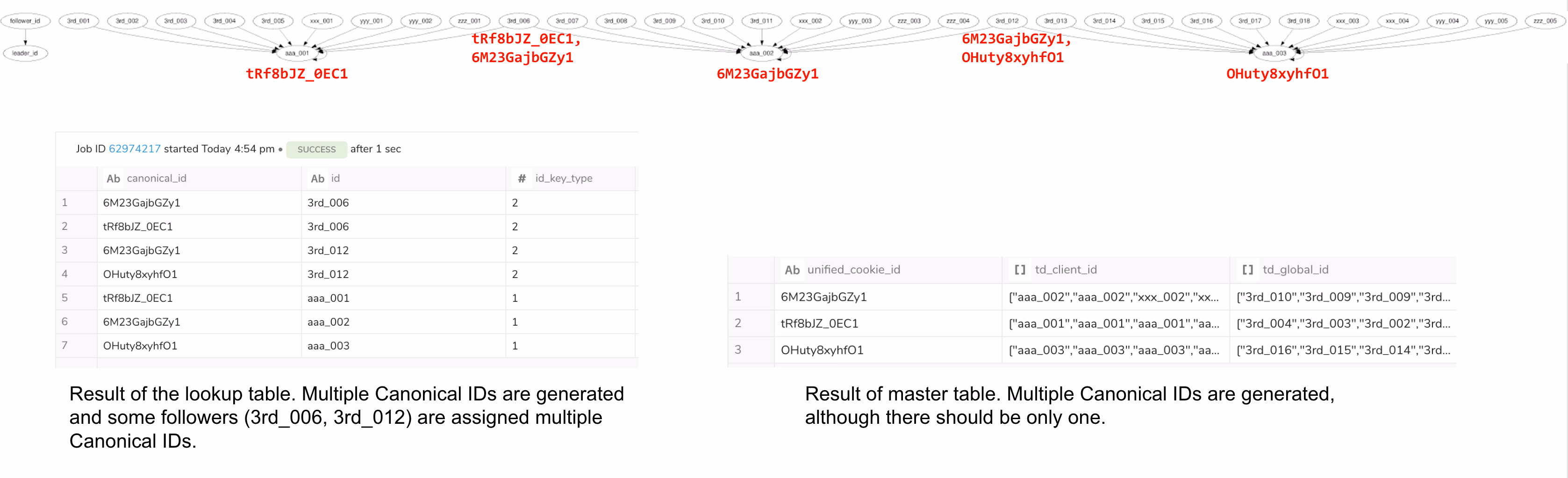 canonical_id_1