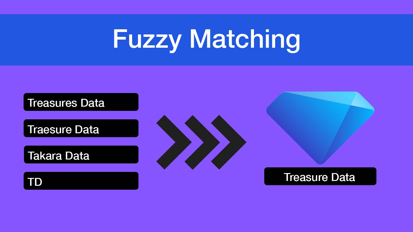 Fuzzy Matching
