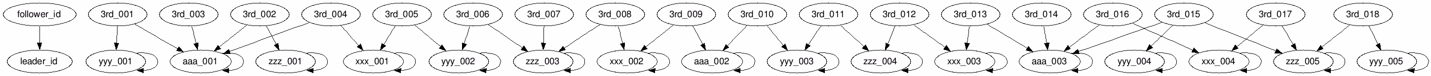 canonical_id_1