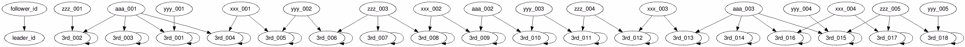 graph_unify_loop_0
