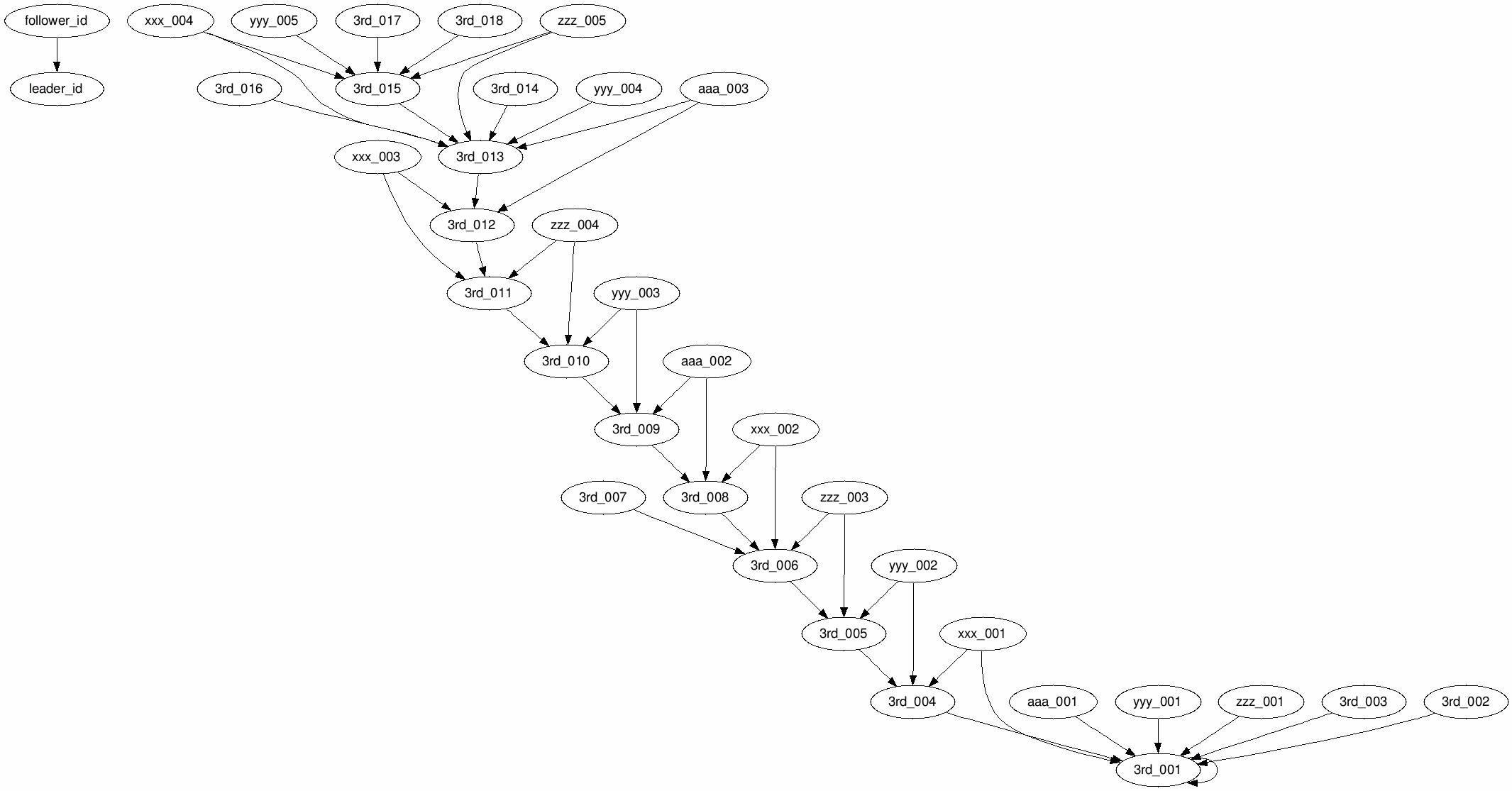 graph_unify_loop_1