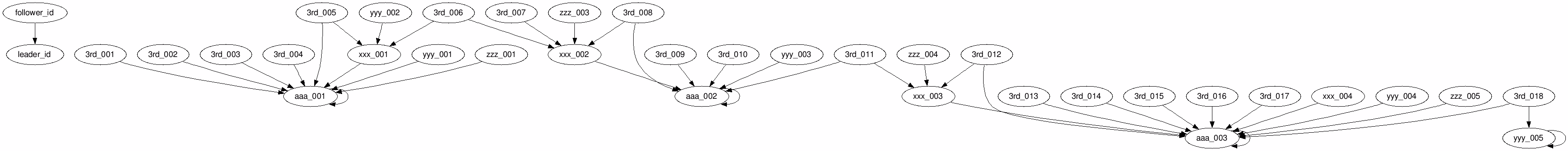 canonical_id_1
