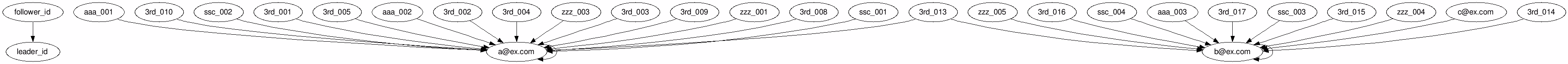 canonical_id_1