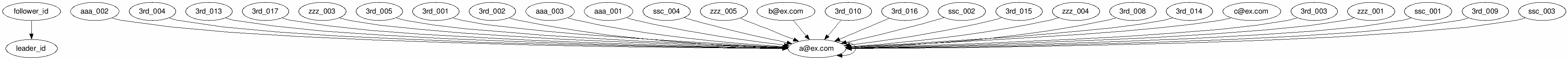 canonical_id_1