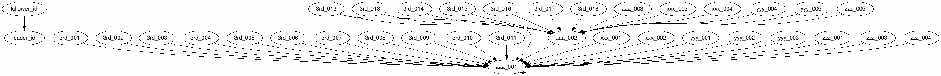 canonical_id_1