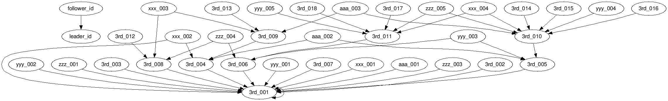 graph_unify_loop_4