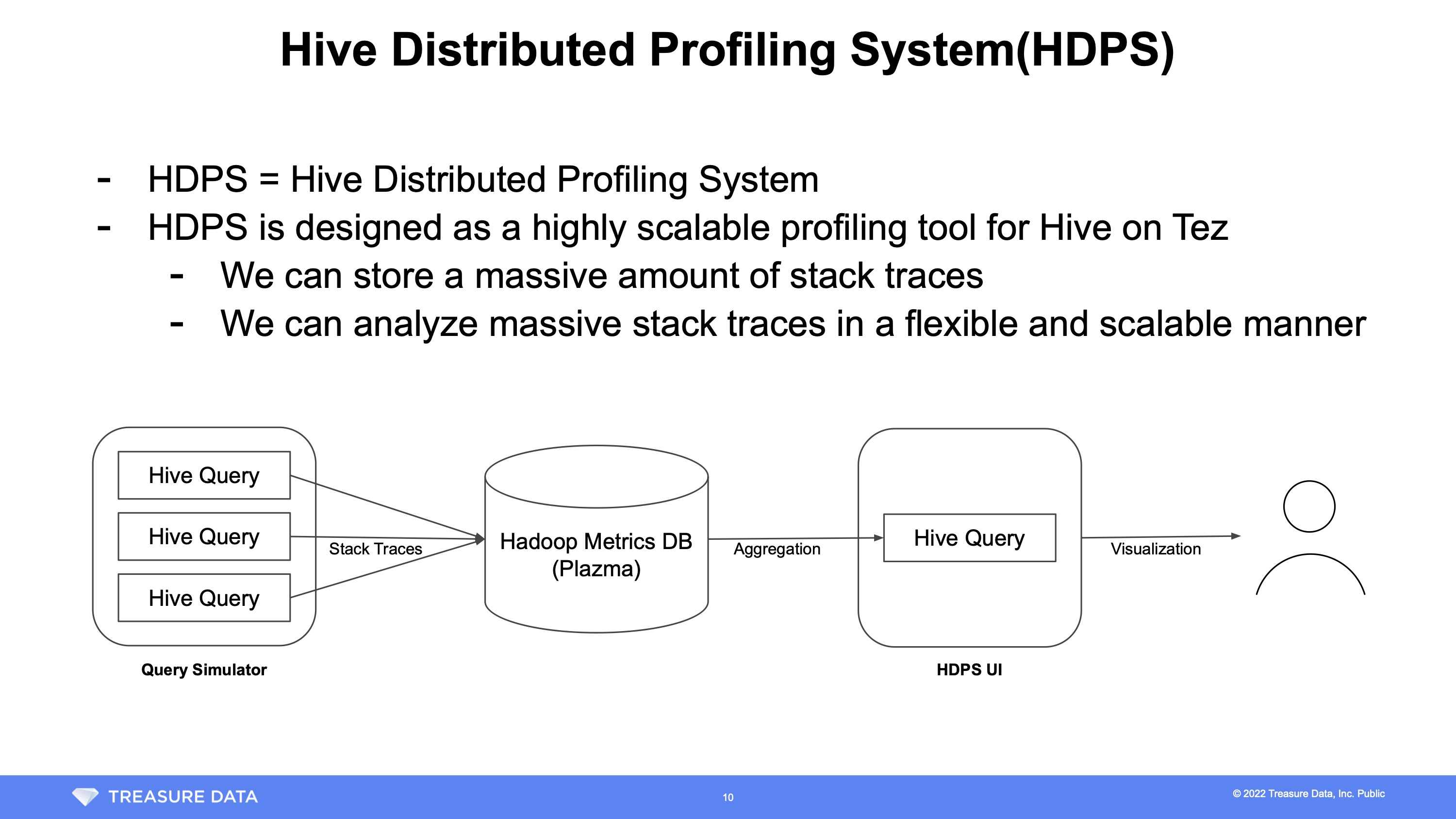Implementing the Hive Distributed Profiling System