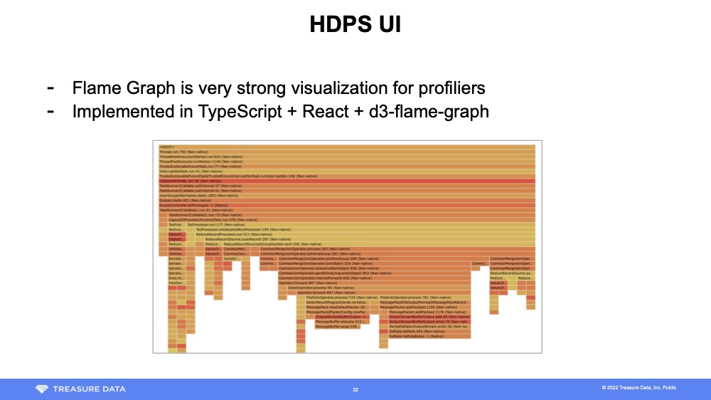 HDPS UI