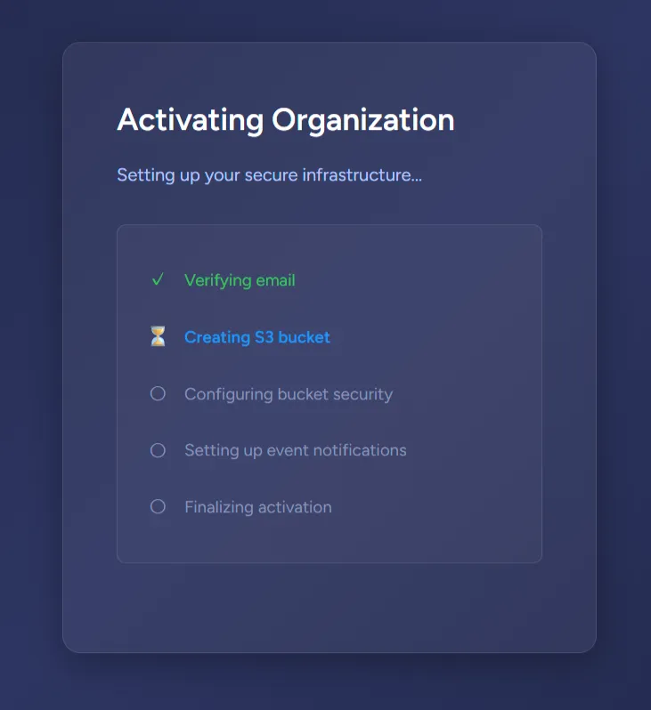 Organization activation in progress