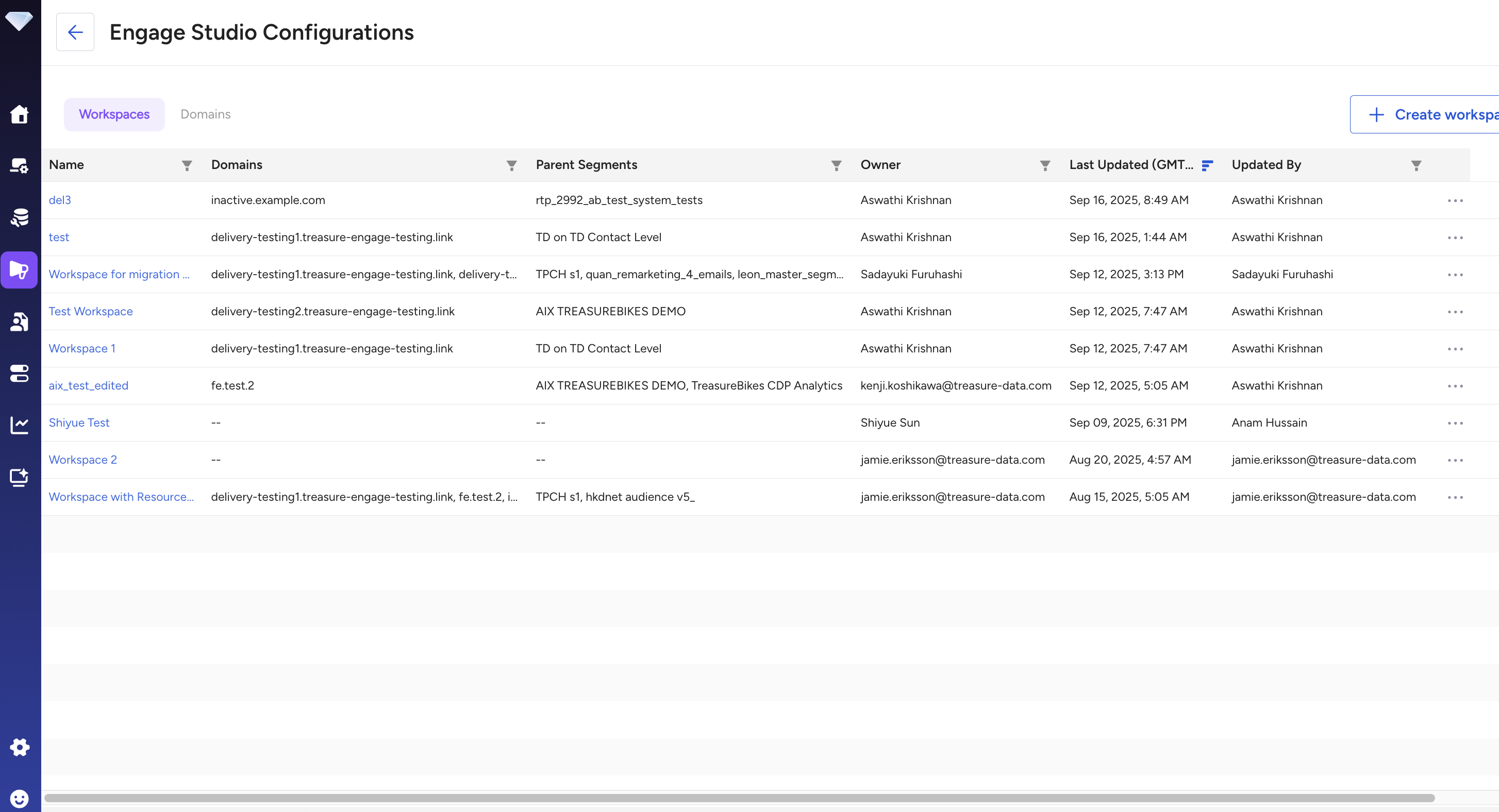 Workspace Overview